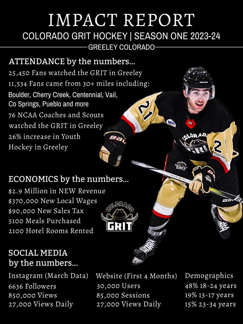 Impact Report Grit Impact Report